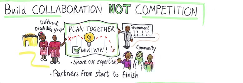 Build COLLABORATION NOT COMPETITION: This section shows: Illustrations of diverse people from different disability groups, holding a large map. The large map contains a lightbulb symbol representing the need to 'PLAN TOGETHER.' A Ticked box showing 'WIN WIN!' approach works best for all. Figures representing Government and Community working together Key messages: 'Share our expertise' and 'Partners from start to finish.'