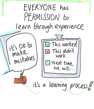 EVERYONE has PERMISSION to learn through experience: This section normalizes mistakes as part of learning, showing: a clipboard with ticked boxes: 'This worked', 'This didn't work', 'Next time we will...' Speech bubble saying 'it's OK to make mistakes' with a thumbs up illustration. Emphasizing 'it's a learning process!' Including a thumbs up illustration