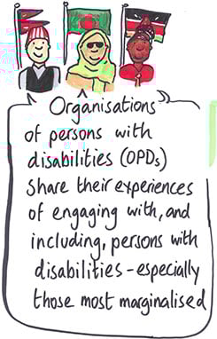 The poster is introduced with the foundational statement: 'Organisations of Person with Disabilities (OPDs) shared their experiences of engaging with, and including, persons with disabilities - especially those most marginalised.' The OPDs were from Bangladesh, Pakistan and Kenya. This poster represents what they had to say.