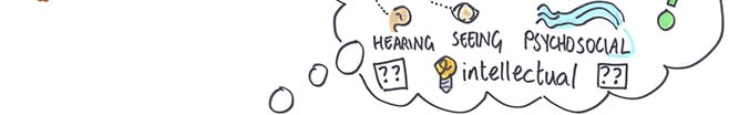 Think! Who is being LEFT BEHIND?: A thought bubble lists often-excluded groups: DEAF BLIND. HEARING / SEEING. intellectual disabilities. PSYCHOSOCIAL disabilities. This reminds practitioners to actively consider who might be excluded from programs.